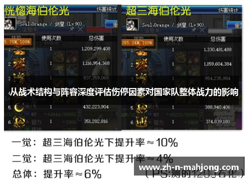 从战术结构与阵容深度评估伤停因素对国家队整体战力的影响 从战术结构与阵容深度评估伤停因素对国家队整体战力的影响