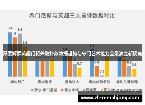 深度解读英超门将关键扑救数据趋势与守门艺术能力全景演变新视角 深度解读英超门将关键扑救数据趋势与守门艺术能力全景演变新视角