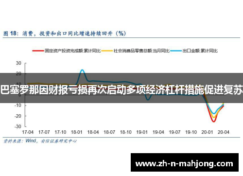 巴塞罗那因财报亏损再次启动多项经济杠杆措施促进复苏