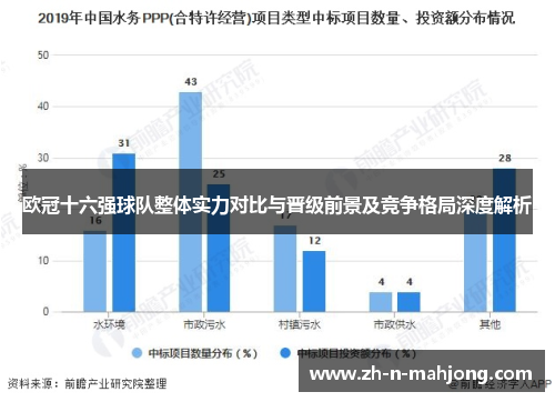 欧冠十六强球队整体实力对比与晋级前景及竞争格局深度解析 欧冠十六强球队整体实力对比与晋级前景及竞争格局深度解析