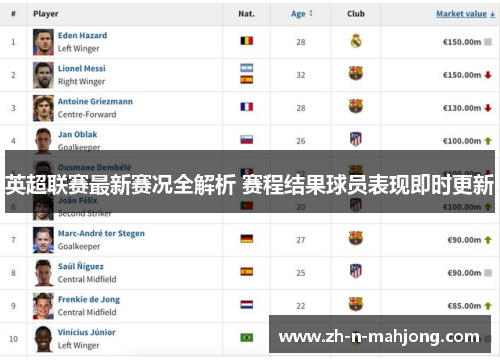 英超联赛最新赛况全解析 赛程结果球员表现即时更新