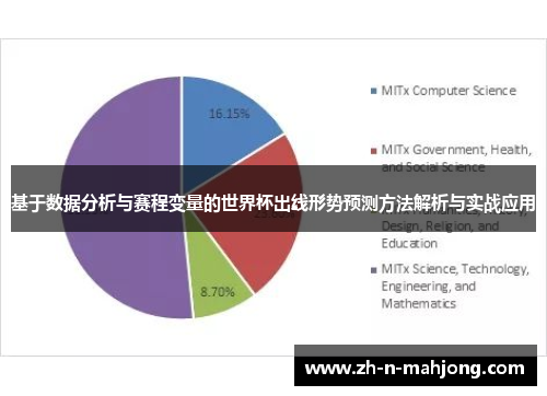 基于数据分析与赛程变量的世界杯出线形势预测方法解析与实战应用 基于数据分析与赛程变量的世界杯出线形势预测方法解析与实战应用