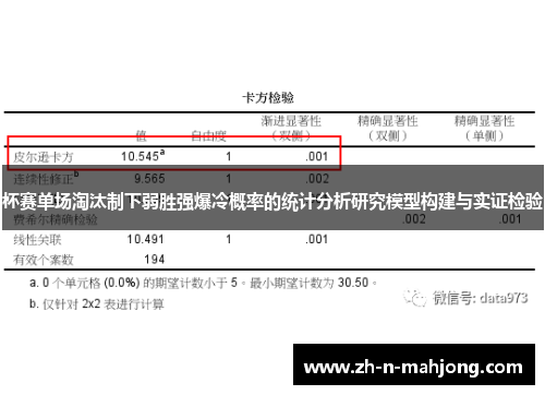 杯赛单场淘汰制下弱胜强爆冷概率的统计分析研究模型构建与实证检验