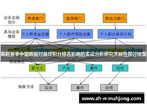 英超赛季中期数据对最终积分排名影响的实证分析研究关联性探讨模型